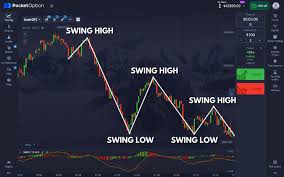 Mastering Pocket Option Trading Signals Your Complete Guide